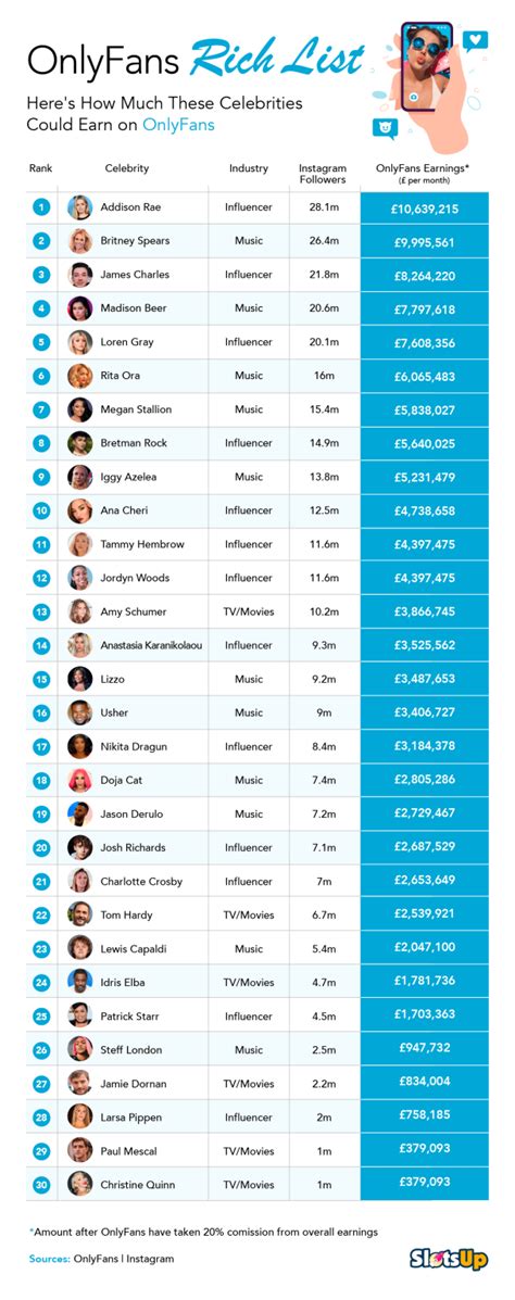 beat only fans|Top 10 Best British OnlyFans Accounts in 2024